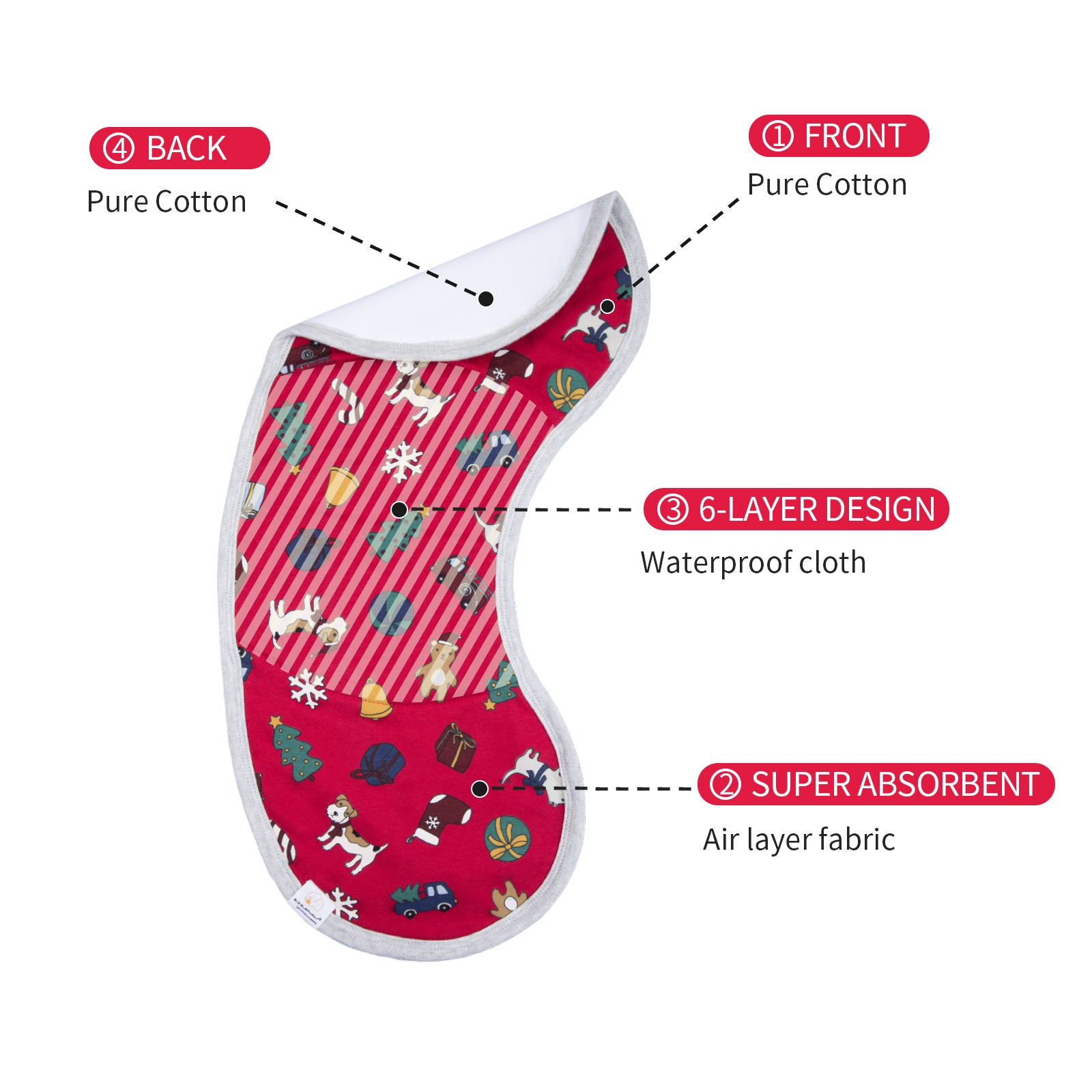 BIG ELEPHANT 4-Pack Baby Bibs and 4-Pack Burp Cloths with Christmas Designs – Soft and Absorbent Burp Rags for Boys and Girls