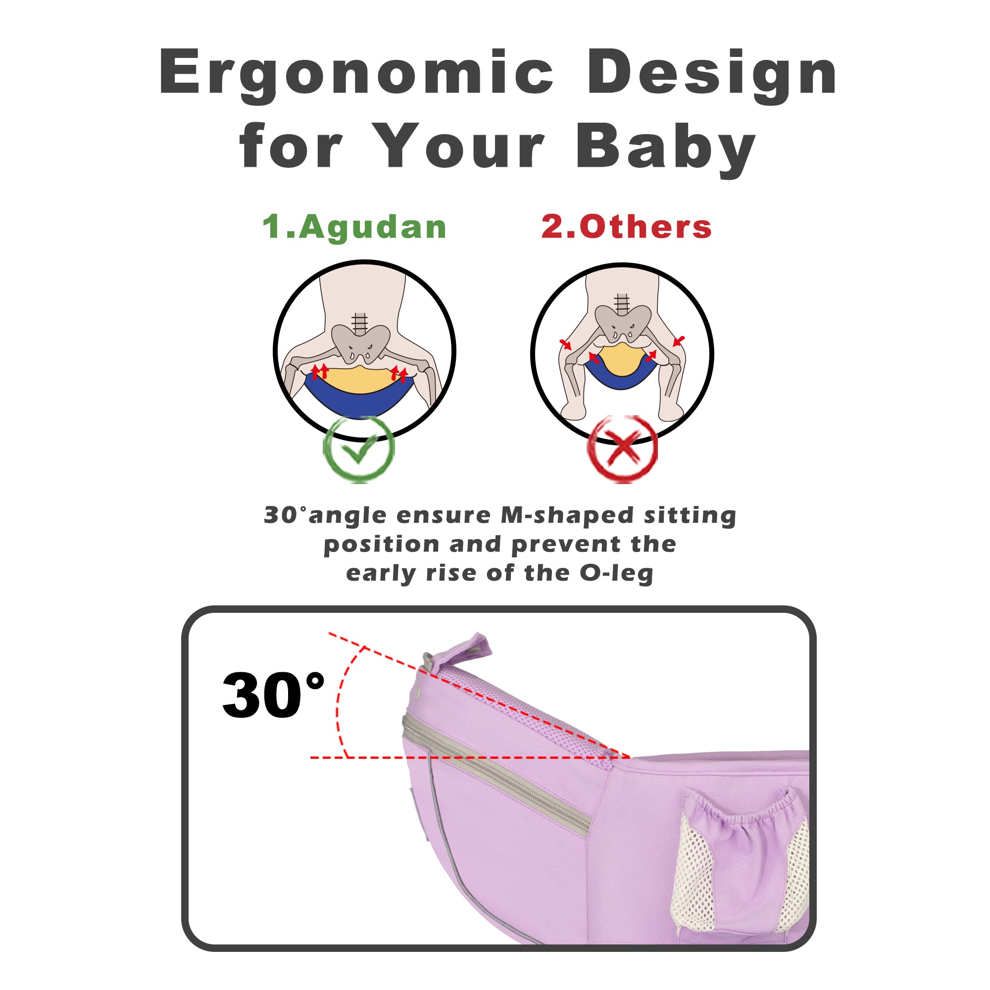 6-in-1 Ergonomic Baby Carrier with Hip Seat, Unisex Waist Stool for Infants 0–36 Months