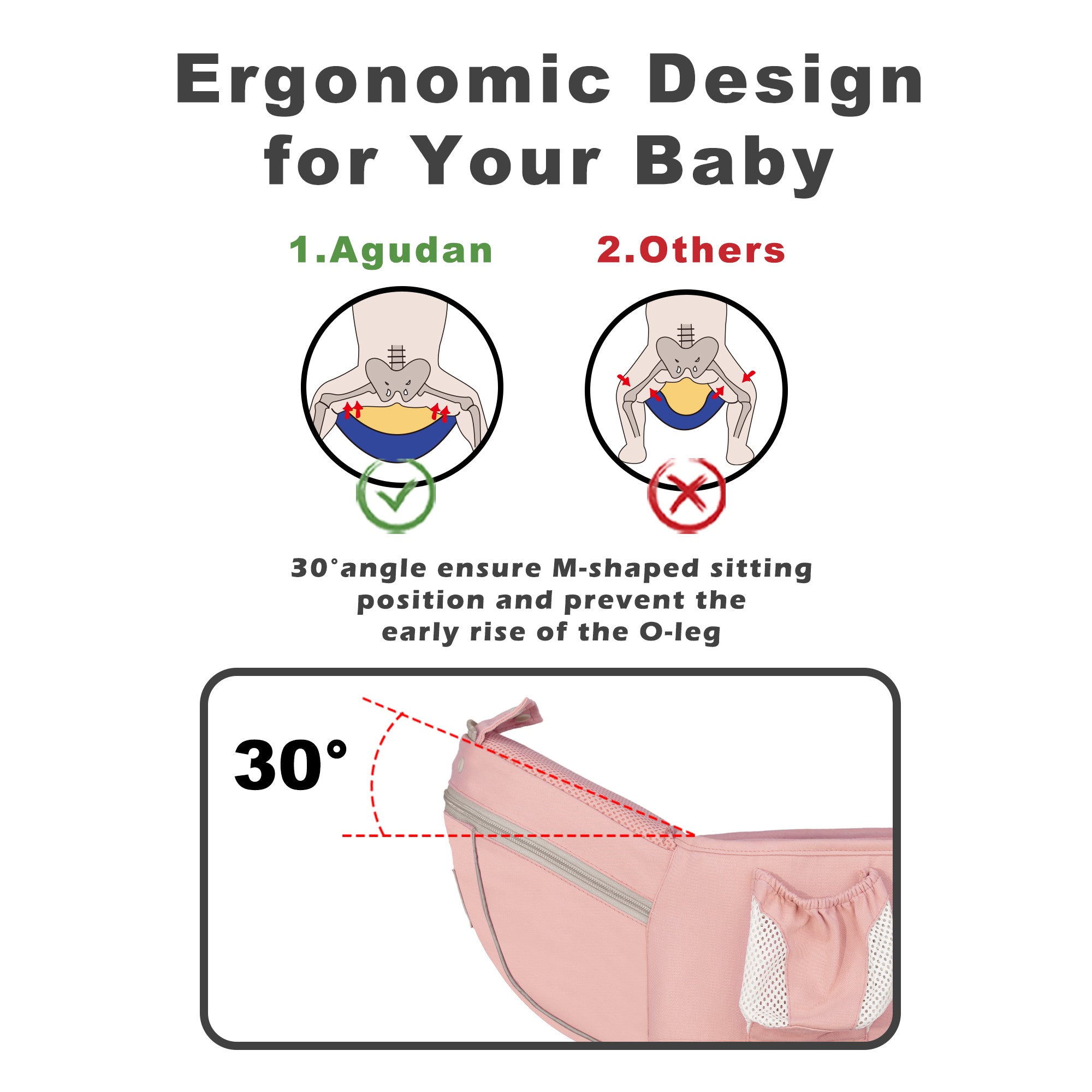 6-in-1 Ergonomic Baby Carrier with Hip Seat, Unisex Waist Stool for Infants 0–36 Months